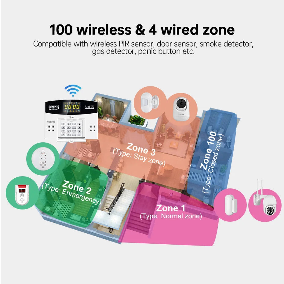 Fuers WIFI 4G 2G GSM Alarm System work with Tuya SmartBurglar Alarm Wireless Wired Security Zone Link Alexa Google Motion Sensor