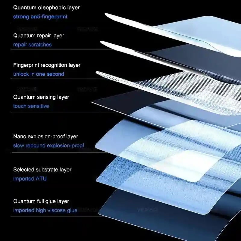 Huawei Mate X6 Screen Protector: Anti-Scratch HD Clear Film AE Tidesmit