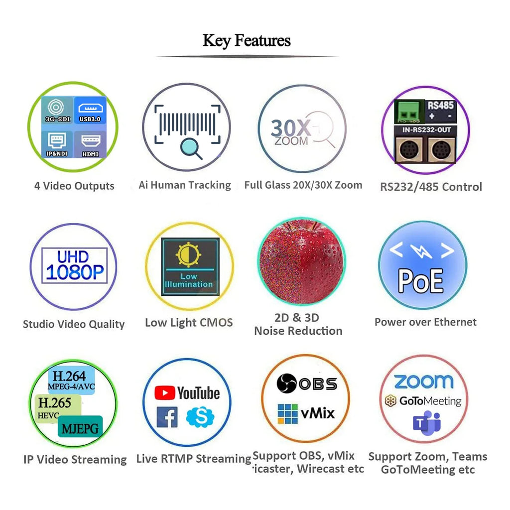Runpu NDI PTZ Camera Ai Tracking Conference Camera Ptz Video SDI HDMI USB POE Live Streaming Camera for Video Confere Church
