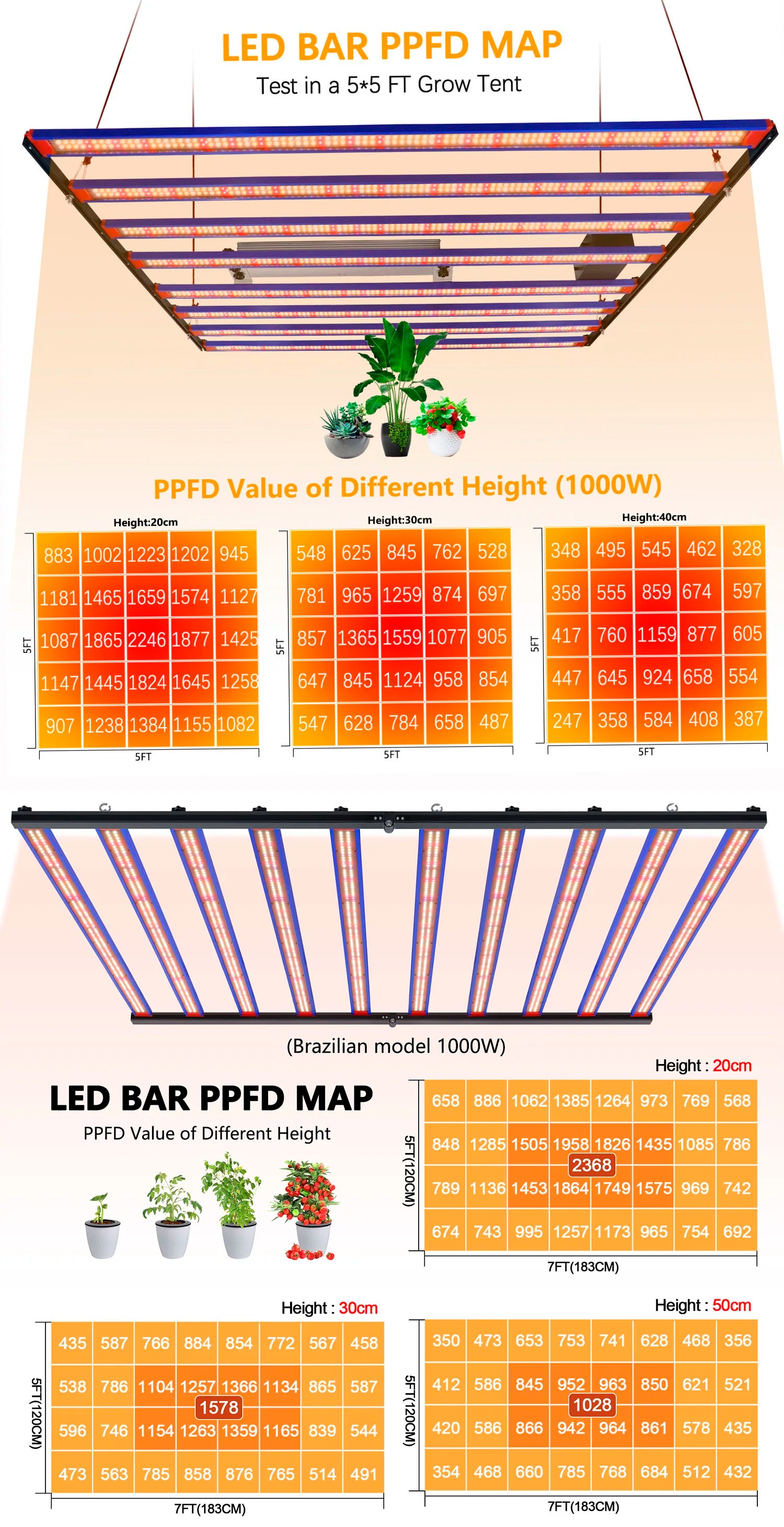 650W 1000W  LM301H EVO MeanWell LED Grow Light Bar Timmer UV IR On/Off For Indoor Flower Tent Plant Growth Phyto Lamp
