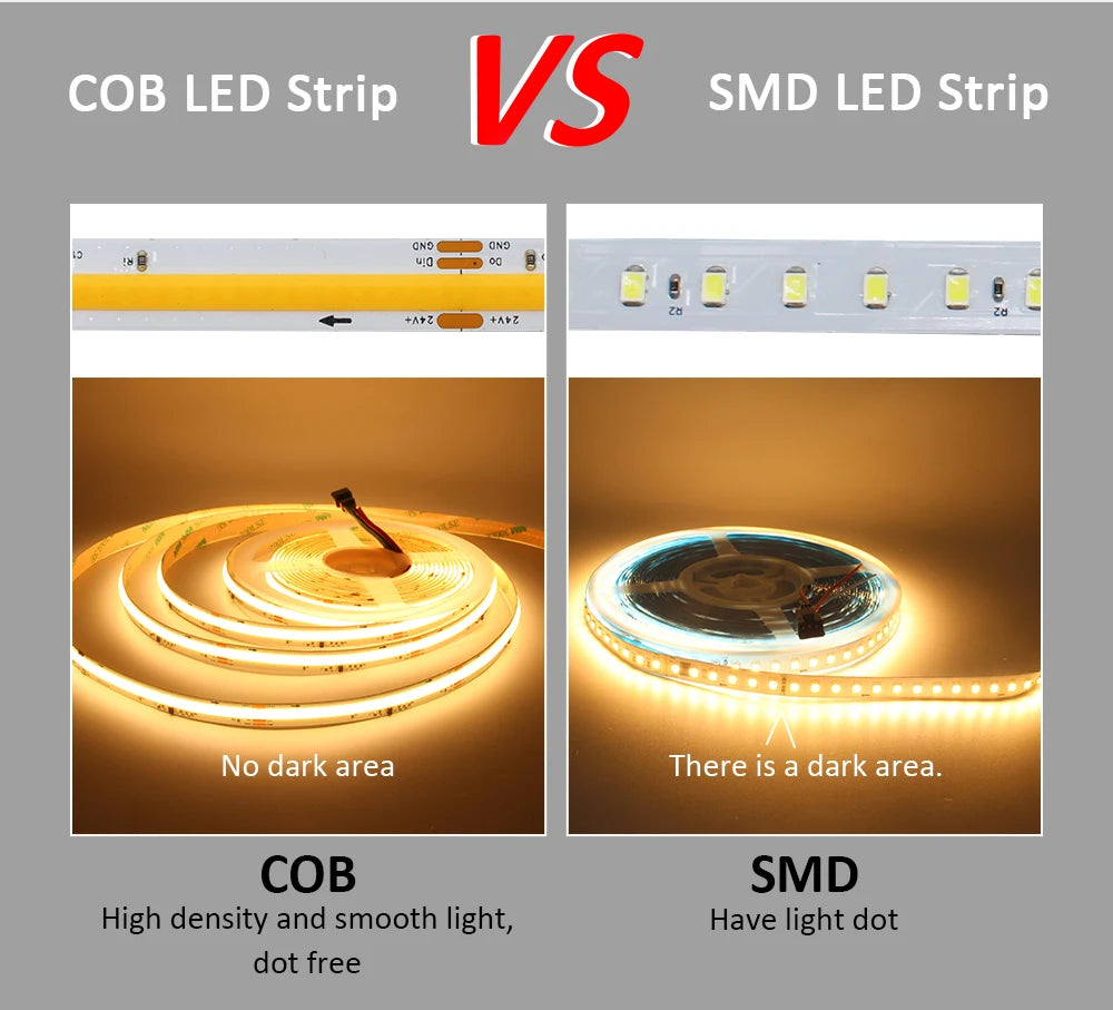 5M 10M 15M Sensor Motion Stairs LED Strip Light Kit 24V COB Water Flow Staircase Step Lighting for Interior Ladder Corridor Lamp