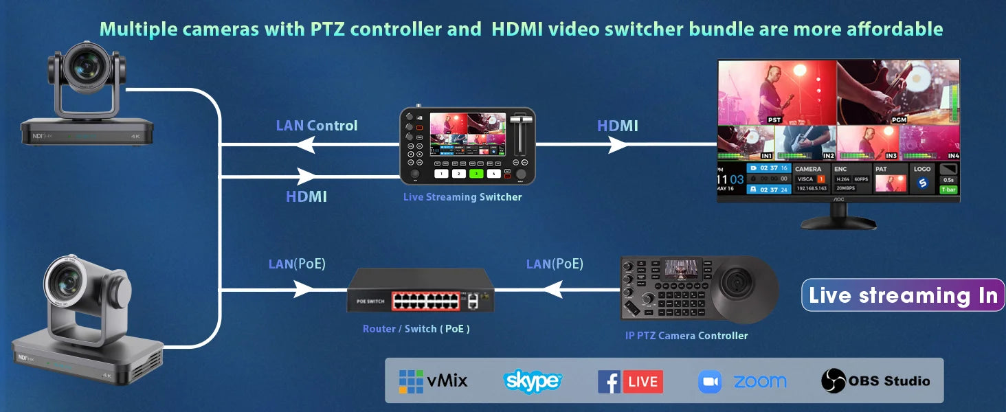4K 60FPS PTZ Camera NDI 20/30/40X Zoom 1/1.8 CMOS HDMI SDI IP USB Live Streaming Camera POE Supports vMix for Church services