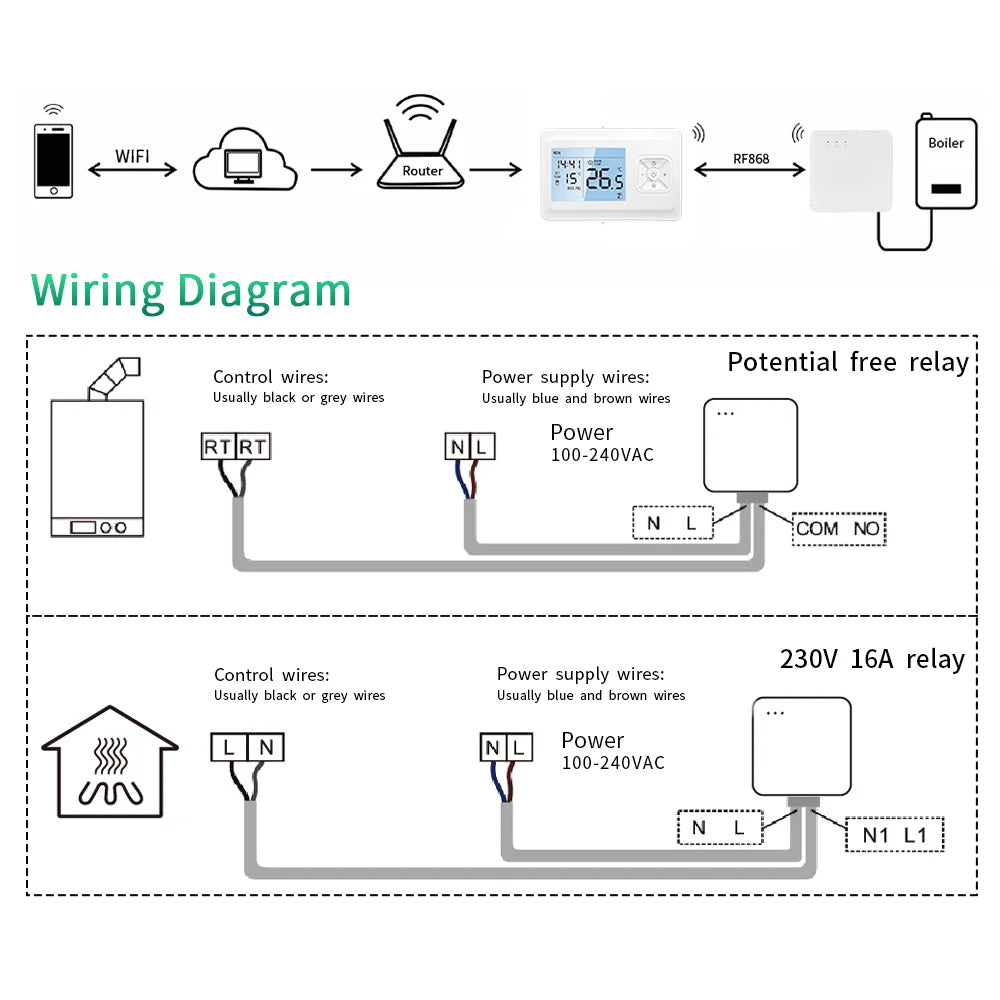 Smart Home Tuya Wifi Thermostat Gas Boiler Wireless Battery Operated Wifi Thermostat Temperature Controller Alexa Home Assistant