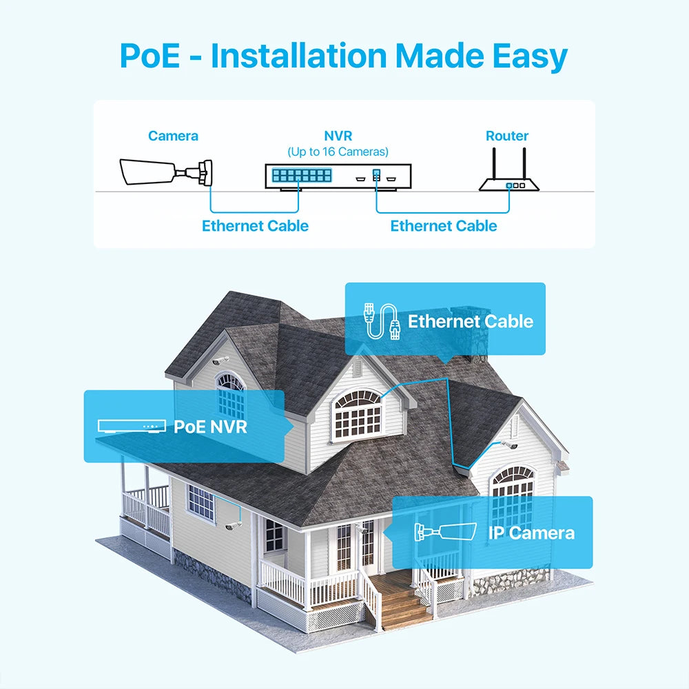 ZOSI 4K 8MP 5MP Add-on Camera for PoE Security Camera System, Work with ZOSI 8 Channel 16 Channel PoE NVR