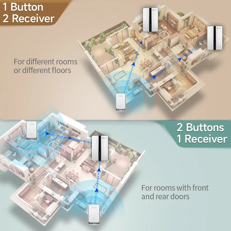 K33 Wireless Doorbell Waterproof Self-powered Button Smart Door Bell Sets Home Welcome Outdoor House Chimes  Receiver