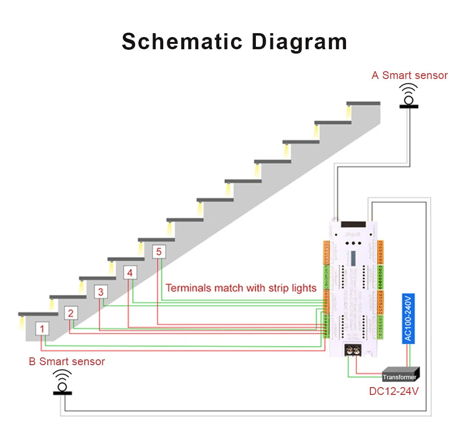 V2 PIR Motion Sensor Stair Light Controller 32 Channels LED Stair Controller For Stairway Dim LED Strip Lighting DC12V 24V