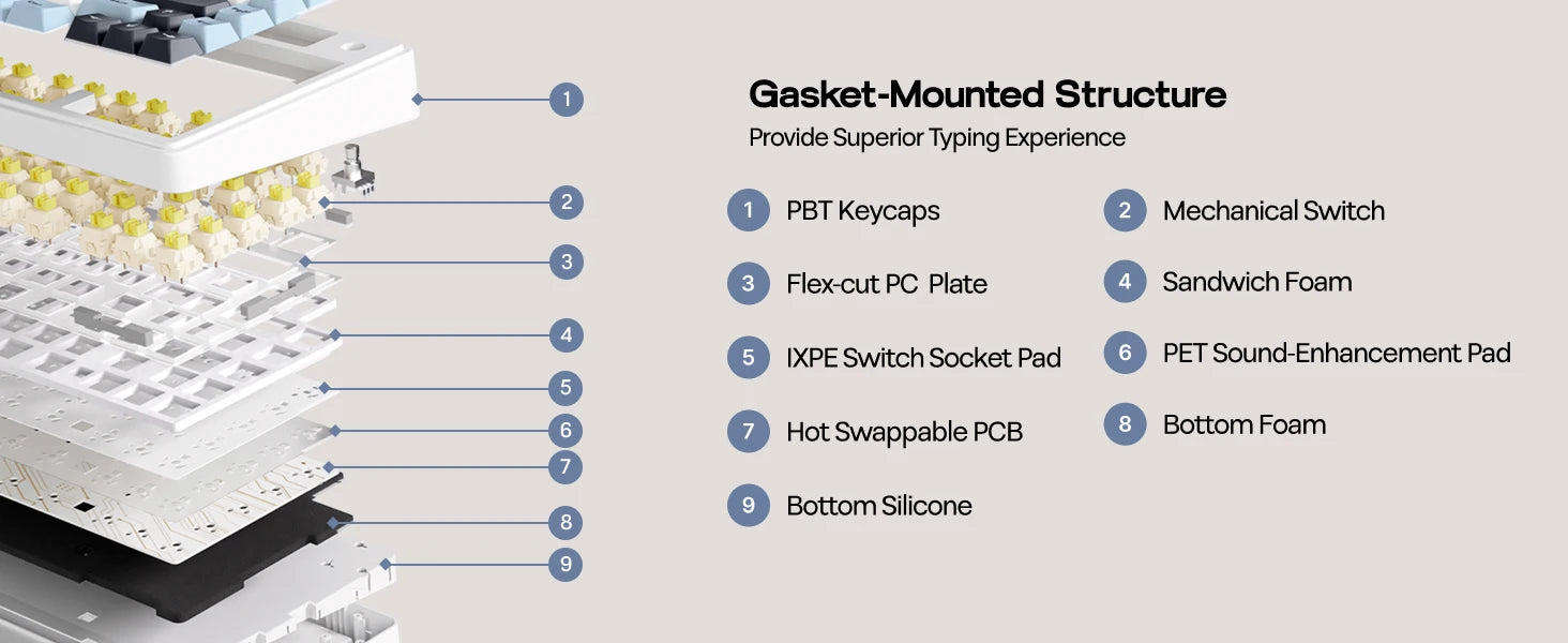 EPOMAKER x AULA F75 75% ANSI Hot-Swap Gasket Bluetooth 5.0/2.4G Wireless/Wired Mechanical Keyboard PBT Keycaps for Mac/Win