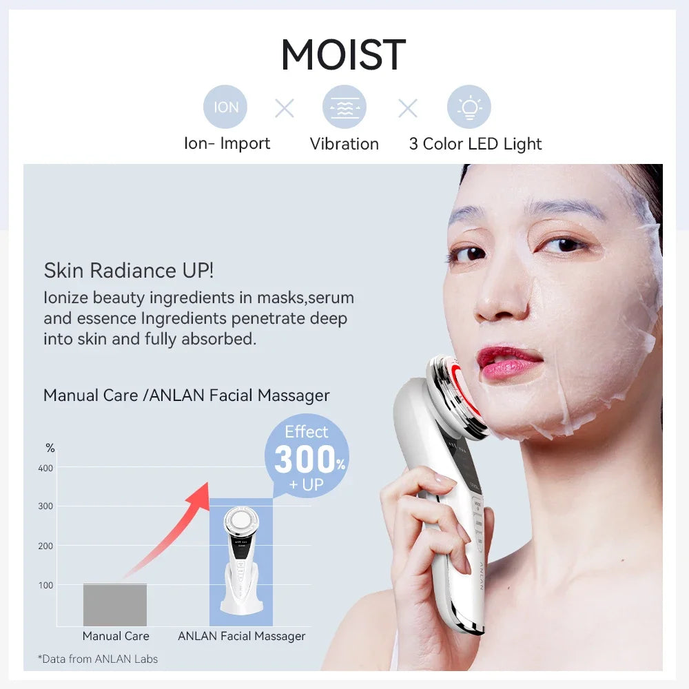 ANLAN white EMS facial massager for deep skin absorption with ion import, LED light, and sheet mask treatment.