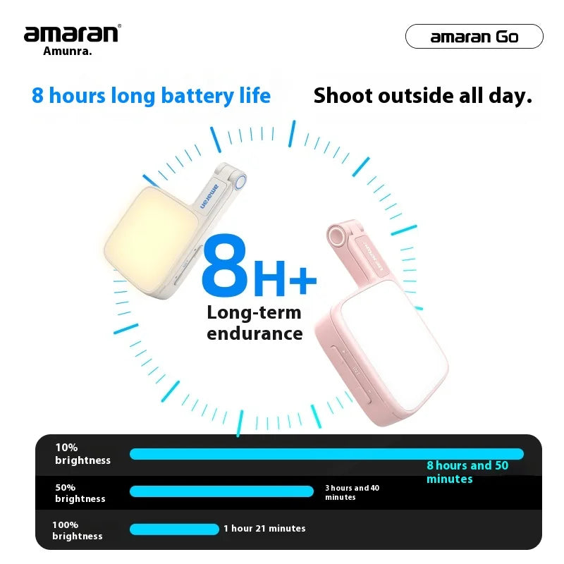 Amaran Go square portable LED lights in white and pink with folding arms for mobile photography and video lighting.