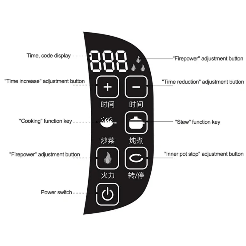 Control panel overlay for intelligent cooking machine with timer and function keys