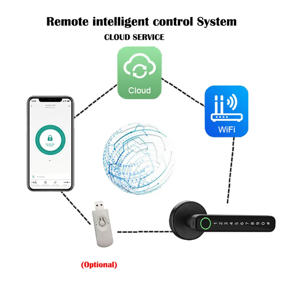 Tuya App Smart Digital Lock Handle with Fingerprint Password Key Card Unlocking Access Handle Lock for Room Home Security