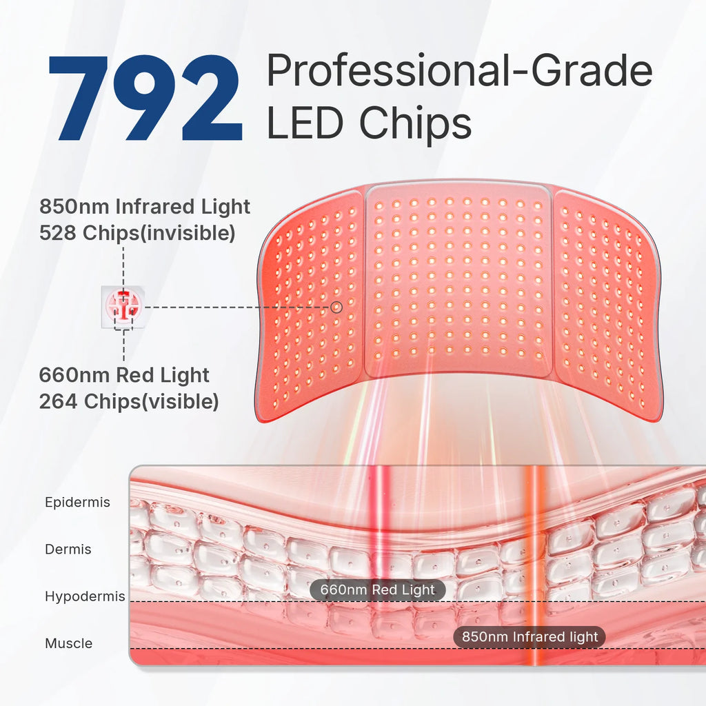 Hello Face L7 red light therapy pad with 792 LED chips, 660nm & 850nm wavelengths for deep tissue skin penetration.