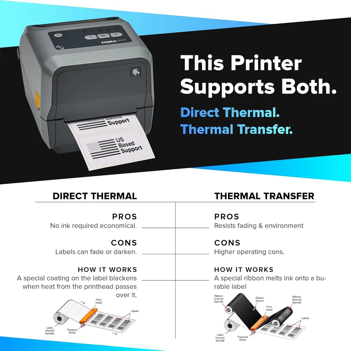 Desktop thermal barcode printer with front feed opening and support label on base