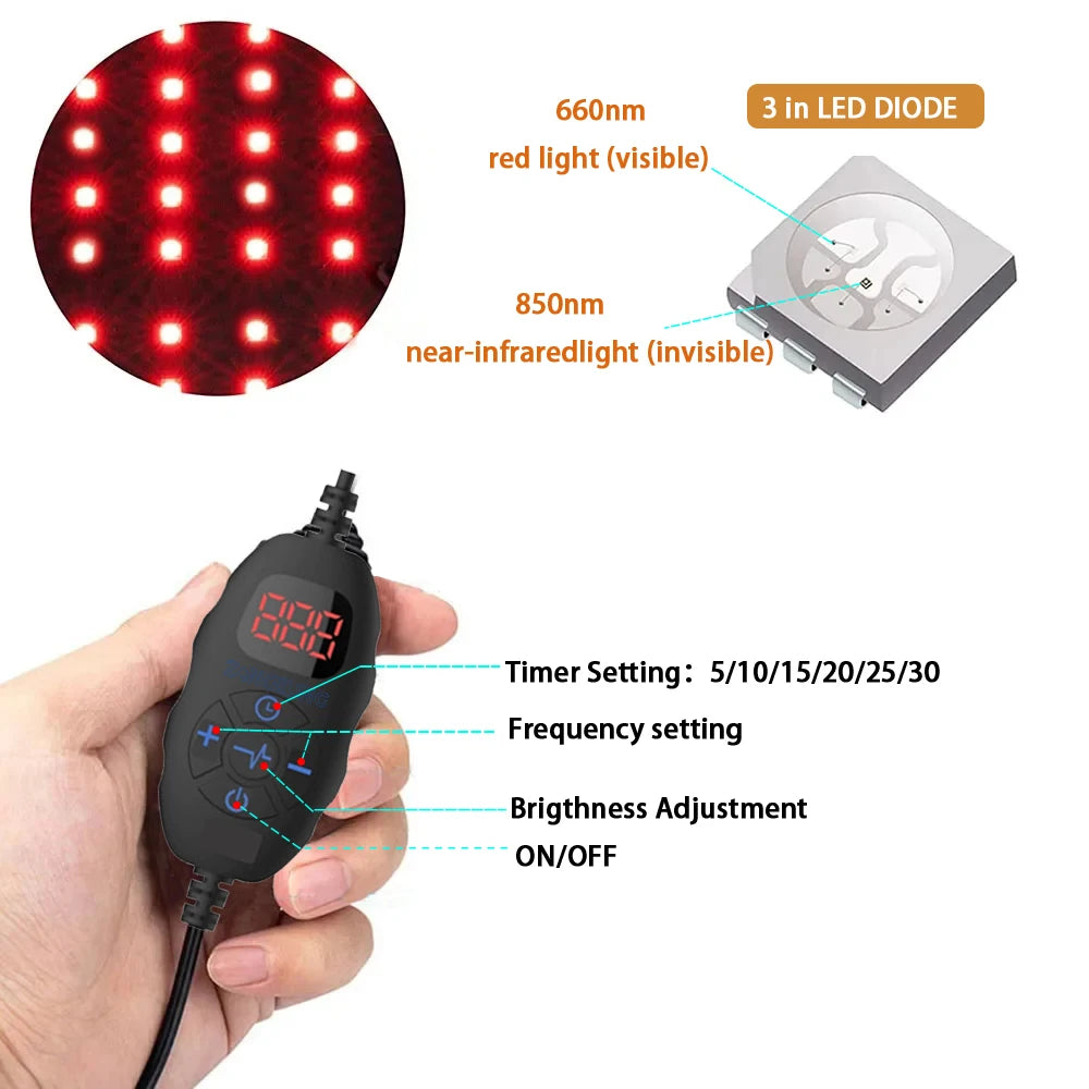 Red light therapy belt components showing 660nm and 850nm LED diodes and a handheld digital timer control pad.