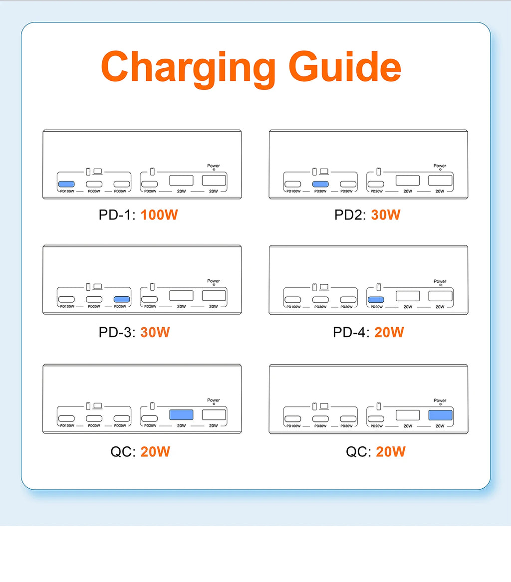 220W GaN USB-C Fast Charger Station for Multi-Device Charging Tidesmit