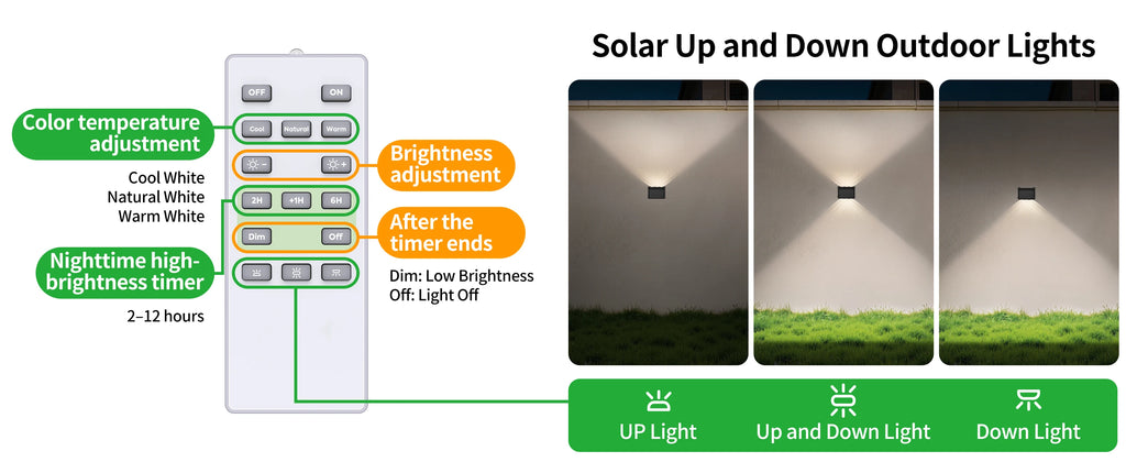 intelamp Solar Wall Lights 2 Pack with Remote, 3 Color Modes, IP65 | Customizable Up/Down lighting, IP65 Waterproof Solar Lamp for Outdoor Walls, Fences, Patios and Entryways