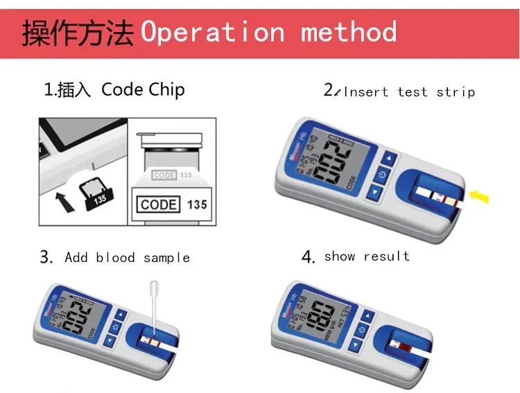 Hemoglobin meter usage steps: inserting the code chip, test strip, adding a blood sample, and reading results.