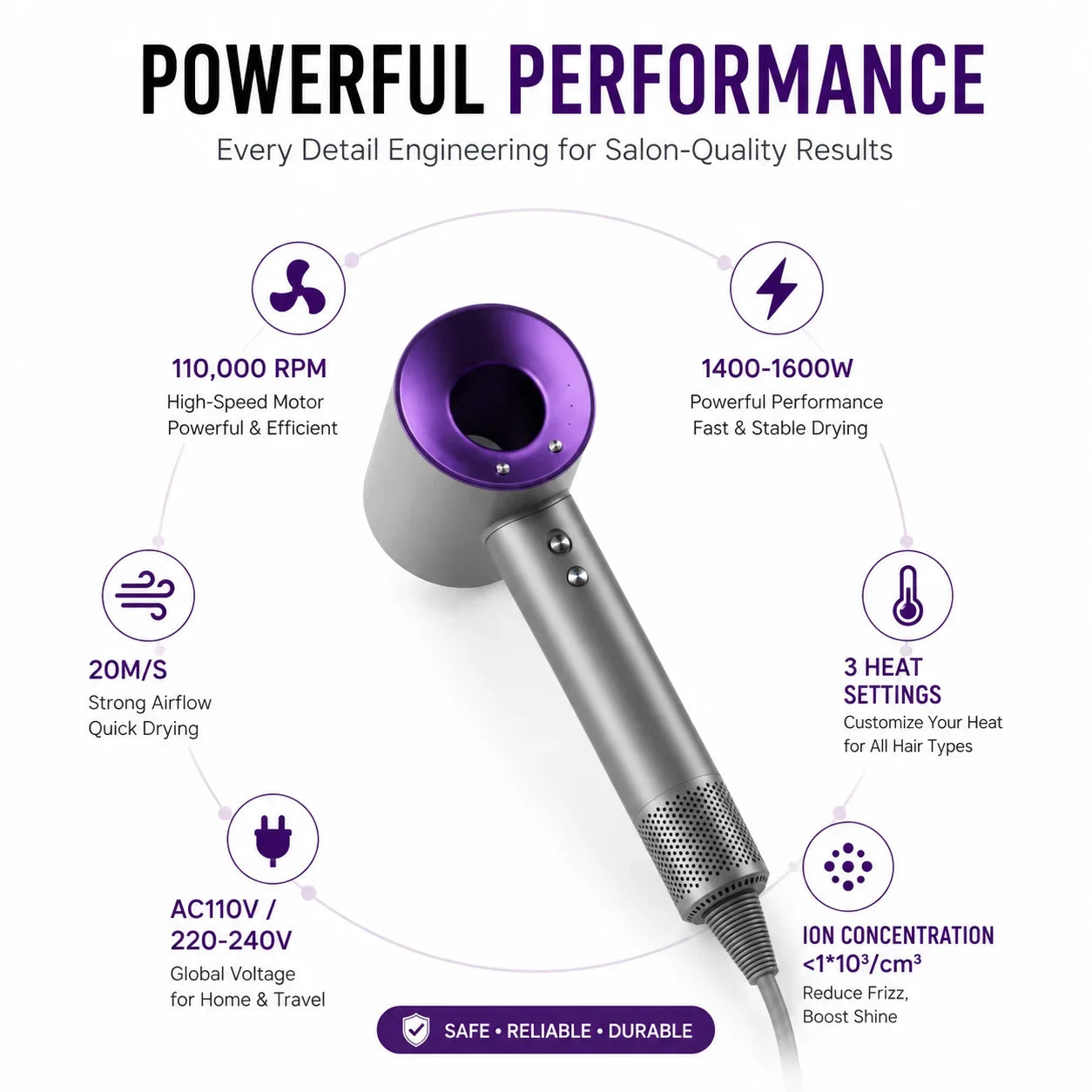 Purple and grey professional high-speed bladeless hair dryer with 3 heat settings for fast, ionic, salon-quality drying.