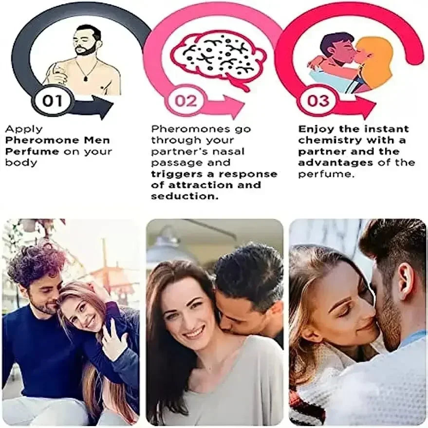 Infographic showing three steps to use pheromone perfume for men, with photos of couples showing affection.