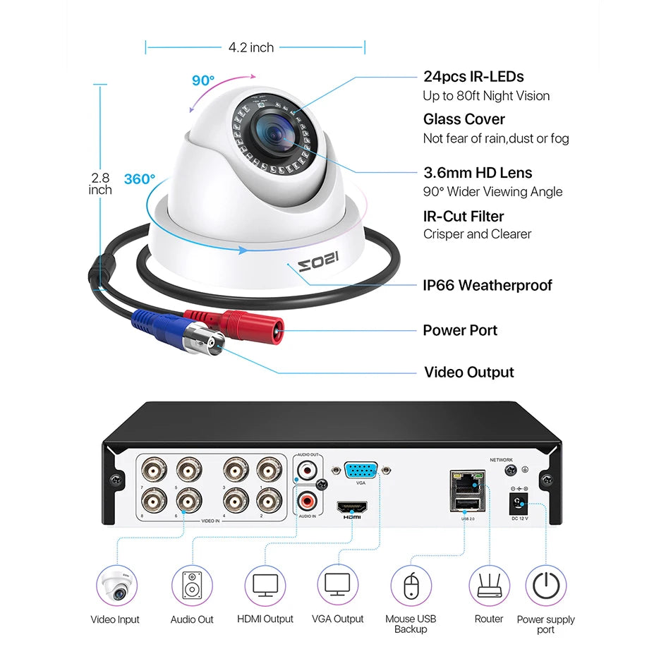 ZOSI 8CH 1080P Wired Security Camera System H.265+ 8CH 5MP Lite HD CCTV DVR Recorder 2MP Indoor/Outdoor Dome Surveillance Camera