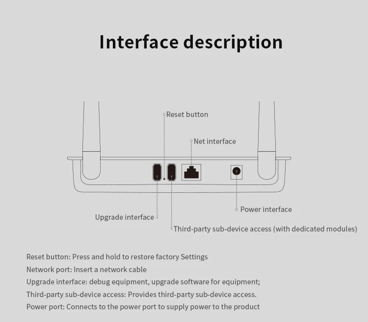 Tidesmit Zigbee Bluetooth Gateway Hub 2-in-1 Dual Band Smart Controller Tidesmit