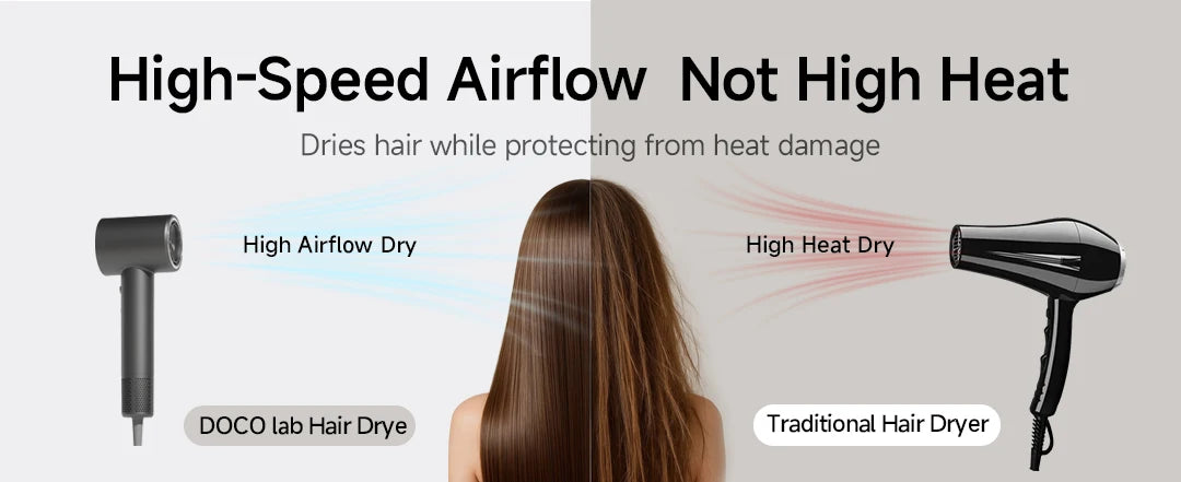 DOCO high-speed hair dryer with negative ion tech vs. traditional dryer for heat-damage-free, smooth hair styling.