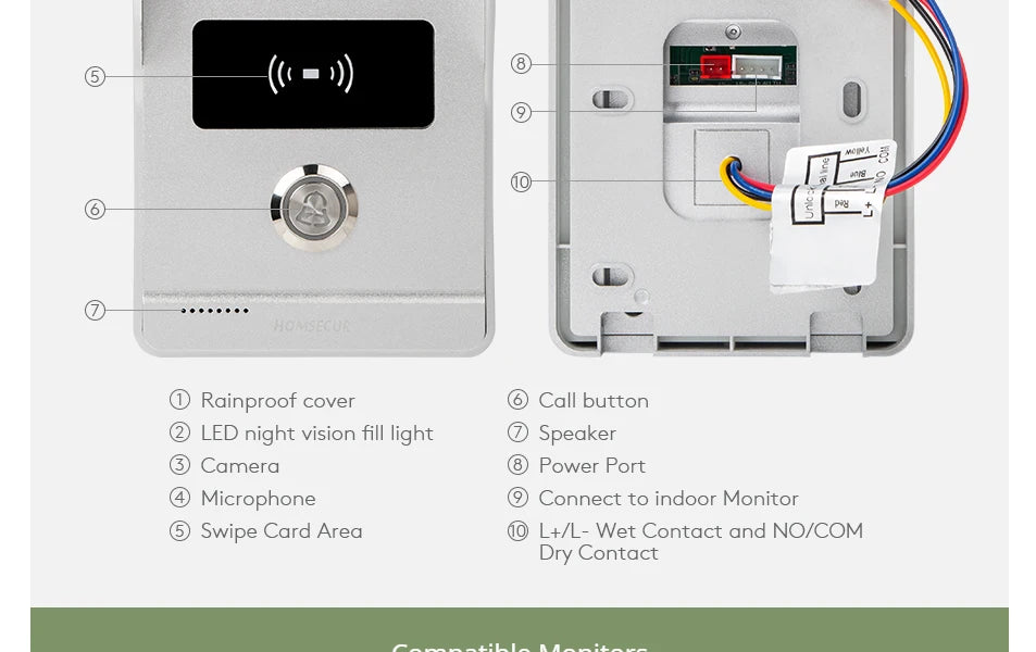 Surface Mount 4 Wire HD Doorbell Camera HTD2 120° View Angle RFID Access for HOMSECUR 1080P Home Video Door Phone Intercom