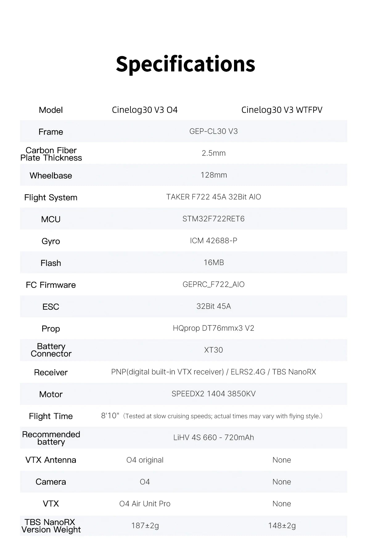 GEPRC Cinelog30 V3 FPV Drone with O4 Air Unit and F722 AIO Tidesmit