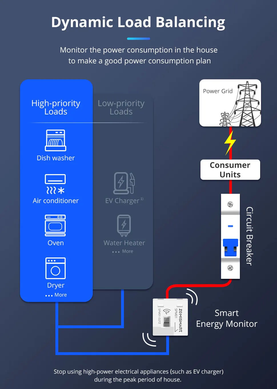 Zemismart Smart Energy Meter Zigbee Monitor Electric Sensor Measure Work with Tuya App Supports Home Assistant via Zigbee2MQTT