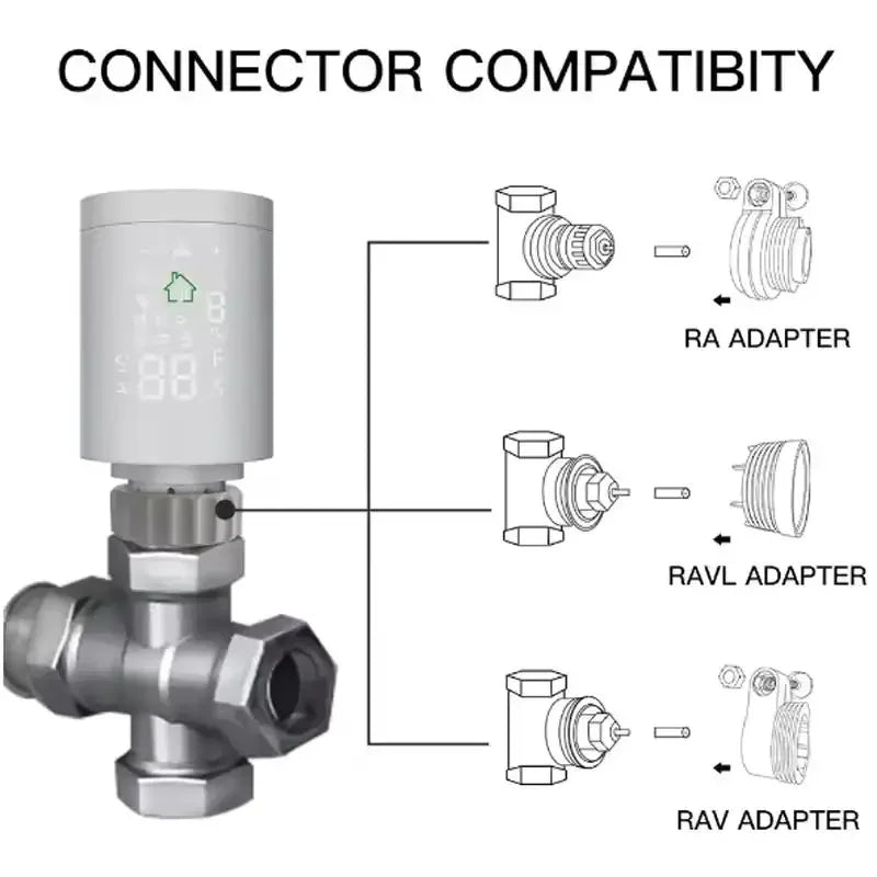 Intelligent Thermostat Radiator Tuya Zigbee Wifi APP Connect Thermostat Valve Controller Support Alexa Google for Home Assistant