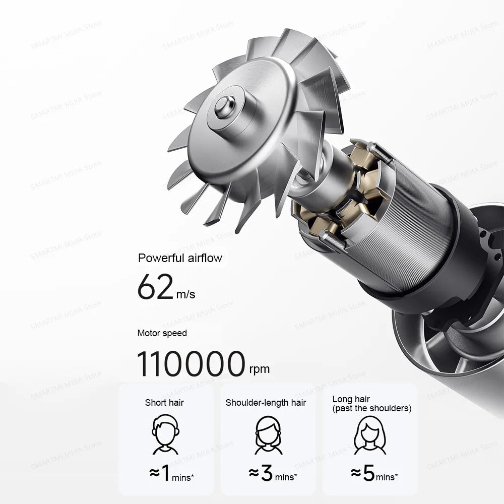 MIJIA high-speed hair dryer 110,000rpm motor close-up, showing 62m/s powerful airflow and fast hair drying times.