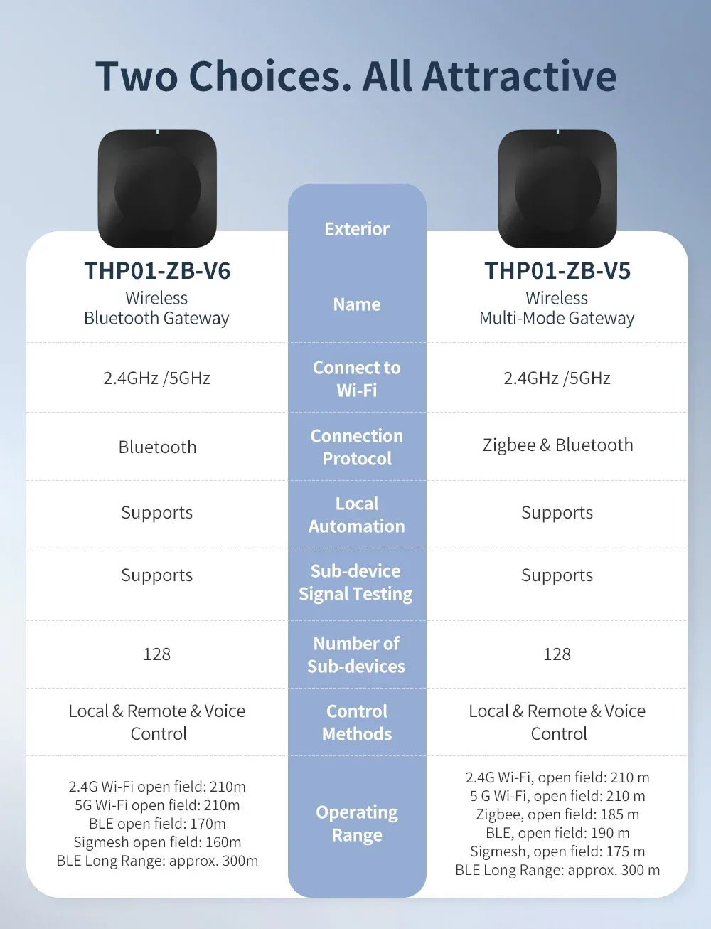 YFK Tuya Smart Door Lock Fingerprint Unlocking Electronic Lock Built-in Battery Dual-Mode Settings For Home Apartment or Gateway