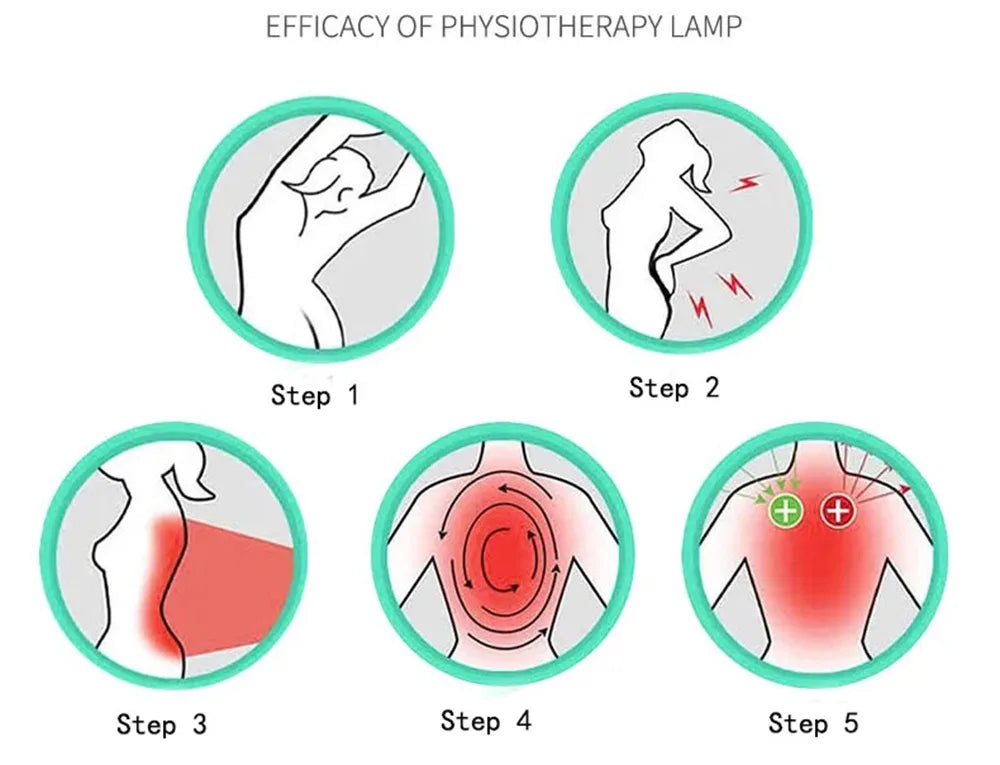 Red Light Therapy Belt: 120 LED Portable Wellness Device for Home Use Relaxation Treatment Tidesmit