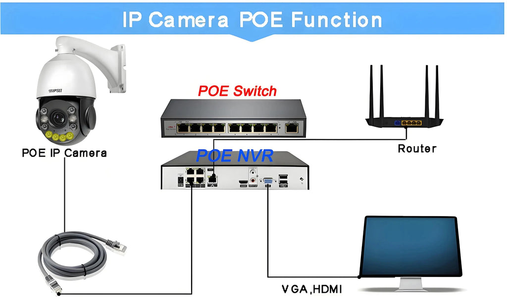 Metal Laser Infrared Full Color Auto Tracking Cruise 8MP 4K 60X Optical Zoom 360° POE PTZ High Speed Dome Surveillance IP Camera