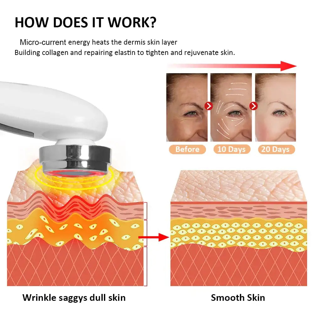 White, handheld micro-current device with a round metal head shown treating skin layers to reduce wrinkles and firm.