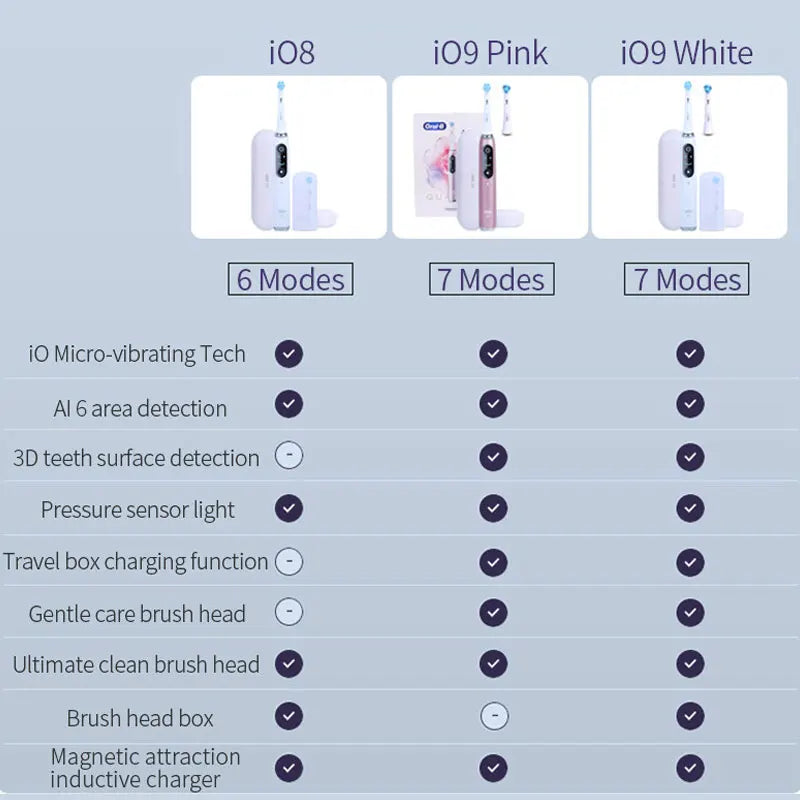 Oral B Electric Toothbrush IO Series Rechargeable Waterproof Smart Rotating Timing Electronic Tooth Brushes IO2 IO3 IO4 IO7 IO9