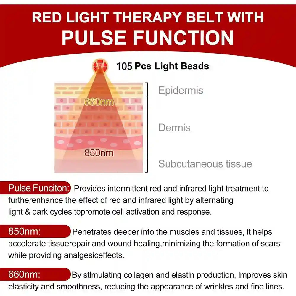 Infographic showing how red light therapy (660nm/850nm) penetrates skin layers to stimulate tissue and cell repair.