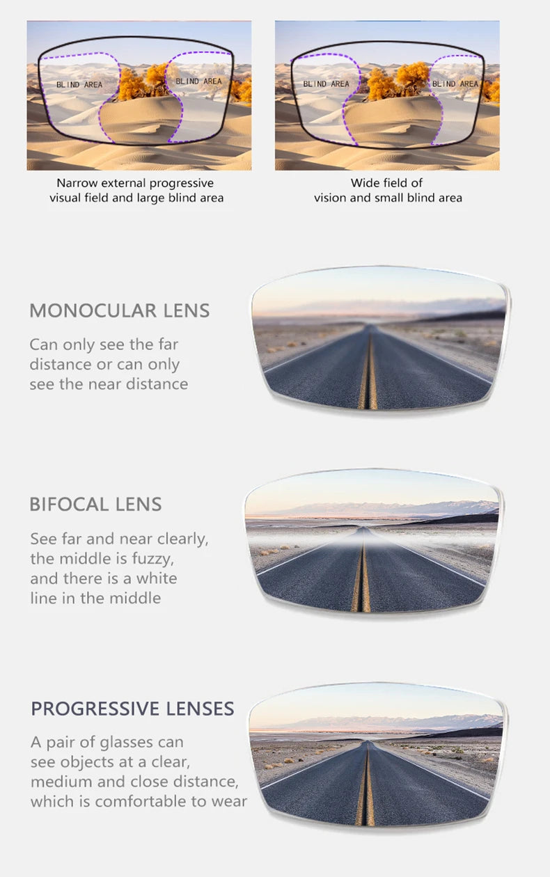 Progressive Multifocal Lenses 1.61 – Anti-Blue Light VR Smart Lenses Tidesmit