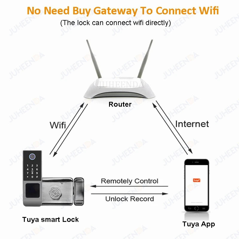 Fingerprint Gate Door Lock TUYA WIFI Outdoor Waterproof Smart Lock With Remote Control TTLOCK App Card Eletronico Digital Lock