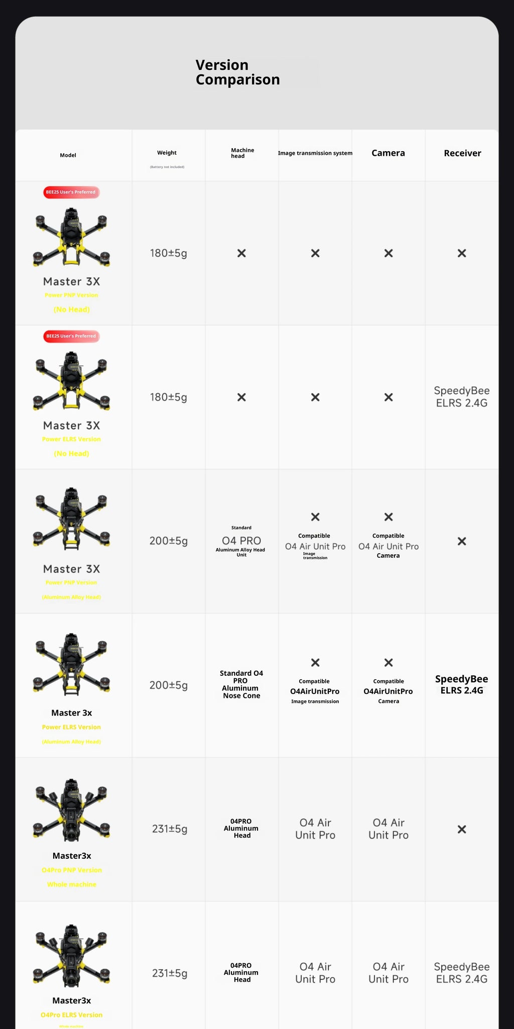 SpeedyBee Master 3X Pro Camera Drone with HD O4 Transmission System Tidesmit
