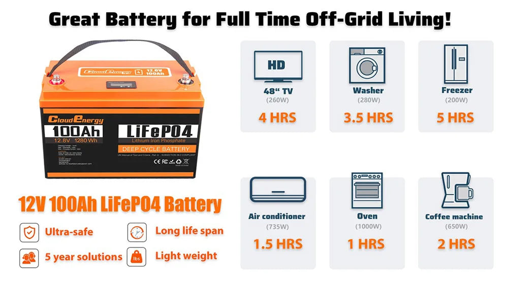 12V 100Ah LiFePO4 Battery Pack - 6000 Cycle High Capacity Power Tidesmit