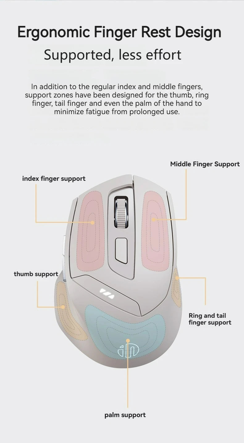 Bluetooth Tri-mode Mouse Rechargeable 2.4G Wireless Mouse Office Mute Support PC Laptop Tablet Smartphone Universal Mouse