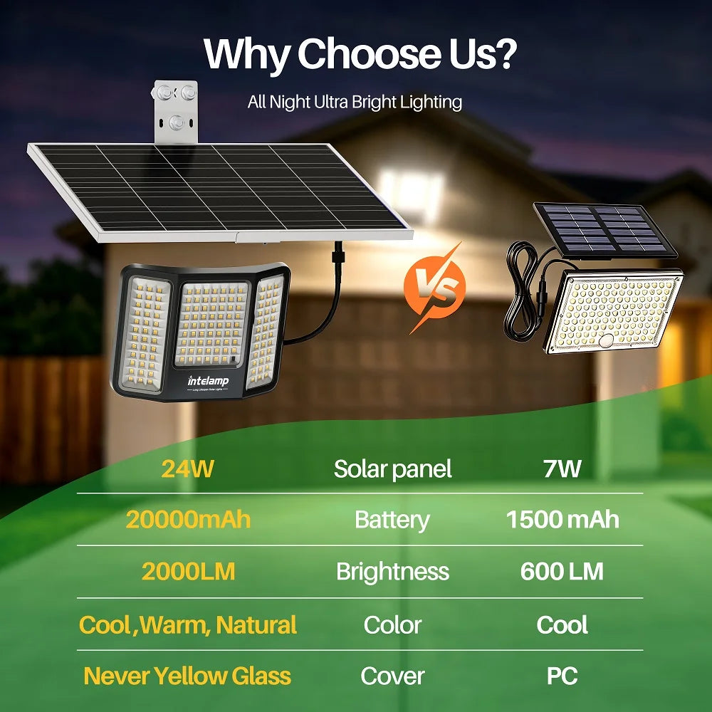 intelamp Powerful 20000mah Solar Lights Outdoor 3 Colors Modes With Super Large Solar Panel For Garden Yard Path Garage