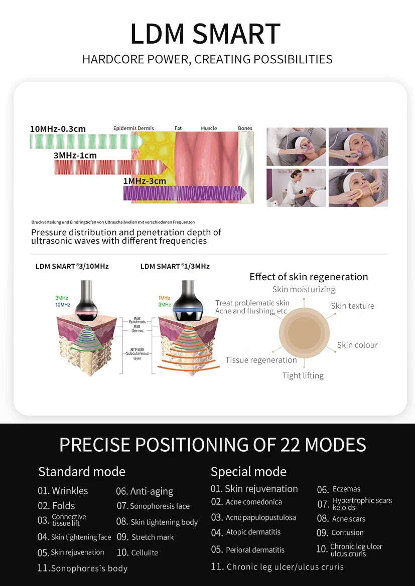 LDM Smart ultrasound beauty machine for facial lifting, wrinkle removal, and skin rejuvenation with 22 treatment modes.