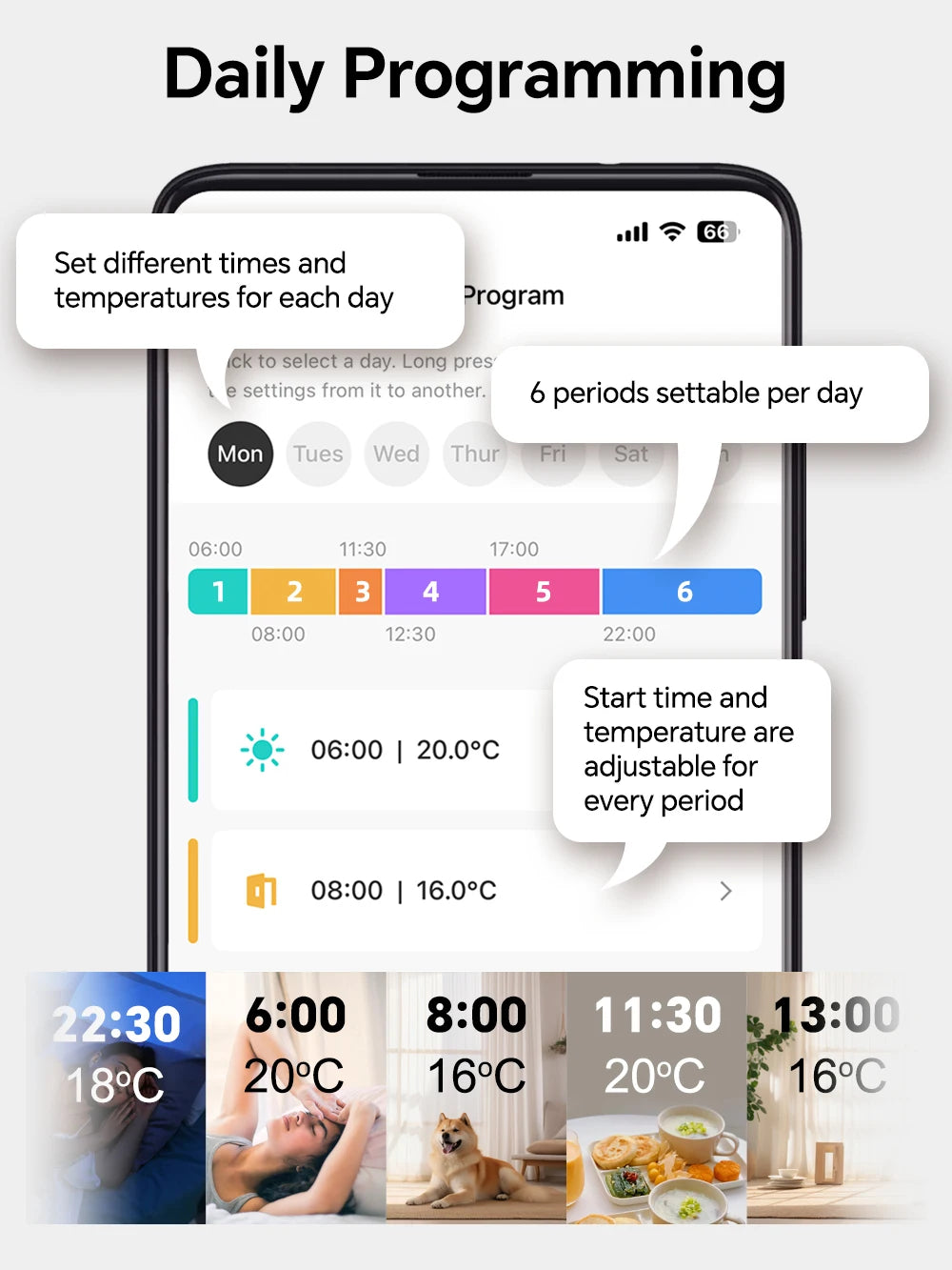 WiFi/Zigbee Thermostat for Boiler Smart Tuya Programmable Heating/Cooling Temperature Controller Alexa Google Home