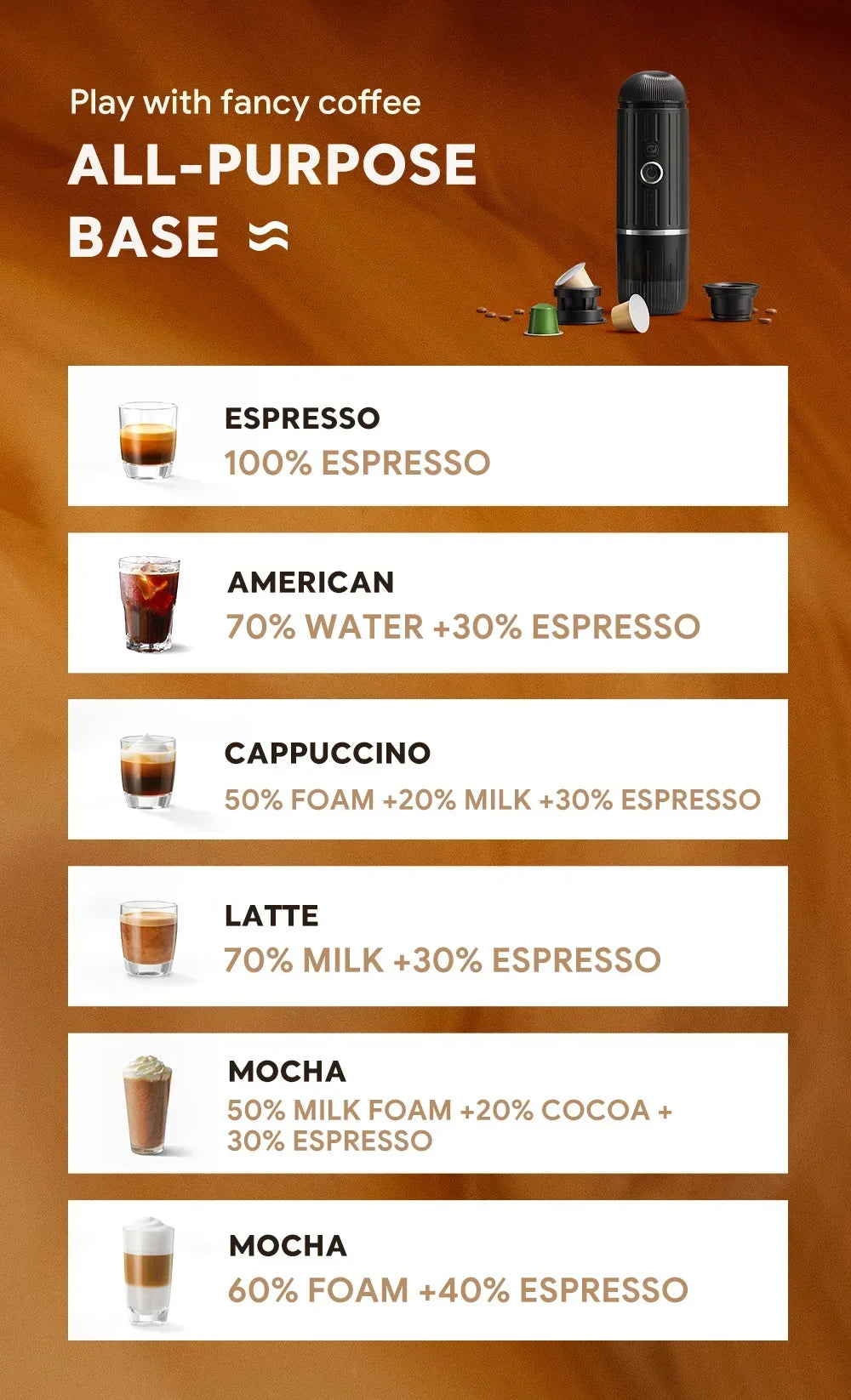 Black portable espresso maker with coffee capsules and infographic chart showing espresso and milk coffee recipes.