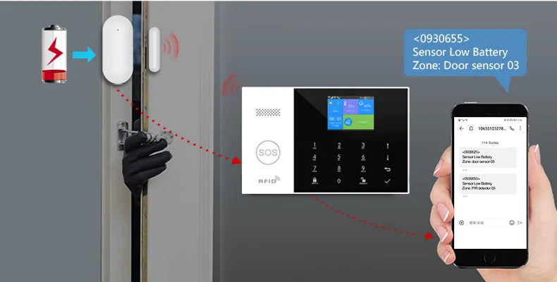 Wifi GSM Home Security Alarm System with Alexa and App Control Tidesmit