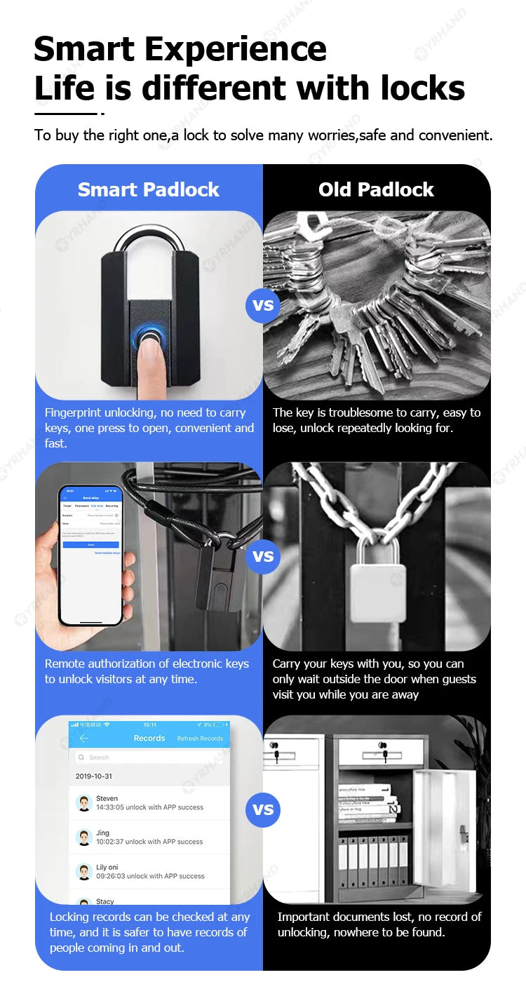 IP67 TTLock Bluetooth APP Smart Padlock Fingerprint Lock Keyless Mini Bag with Aleax Google Home Electronic Door Lock