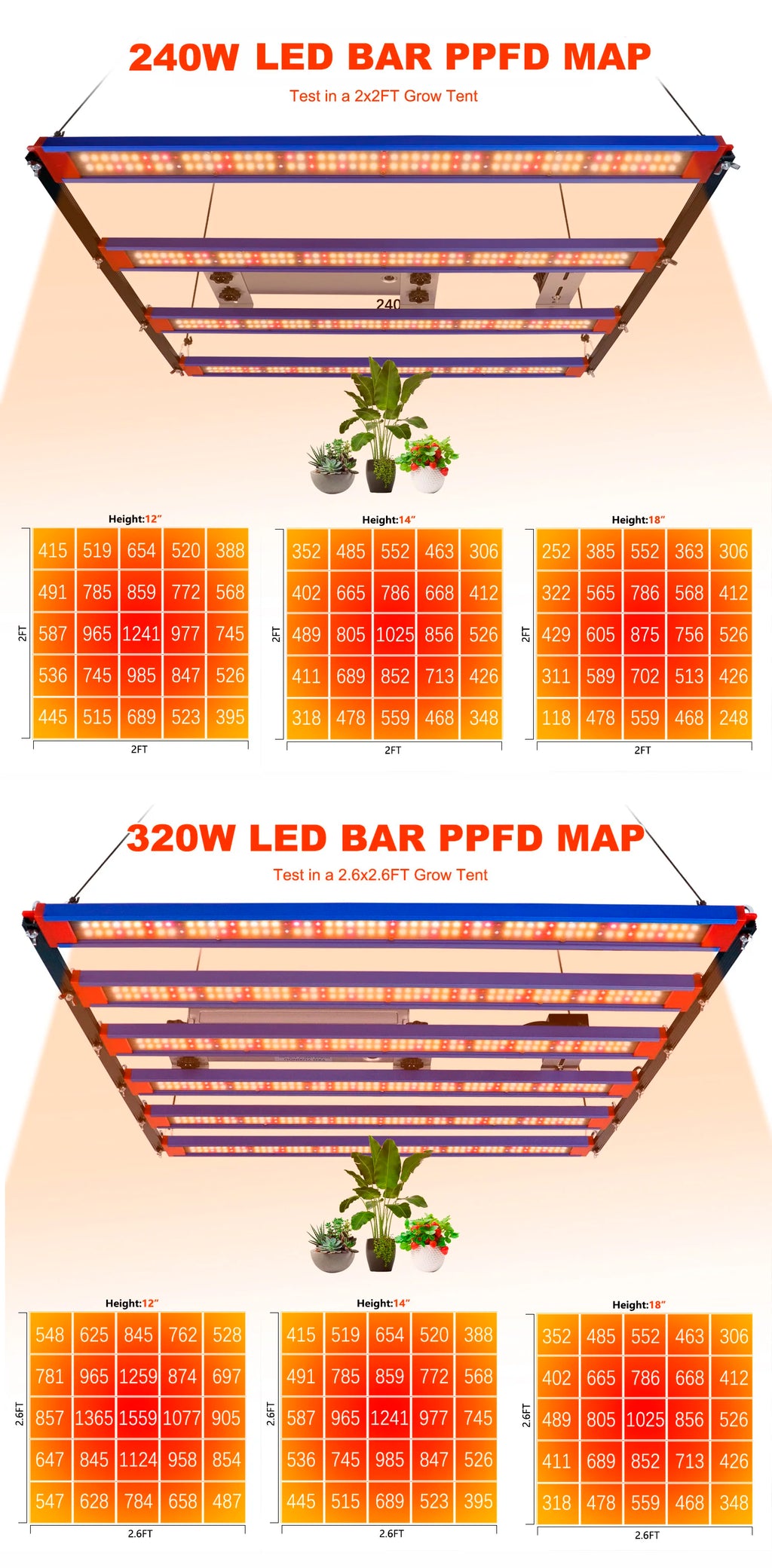 650W 1000W  LM301H EVO MeanWell LED Grow Light Bar Timmer UV IR On/Off For Indoor Flower Tent Plant Growth Phyto Lamp