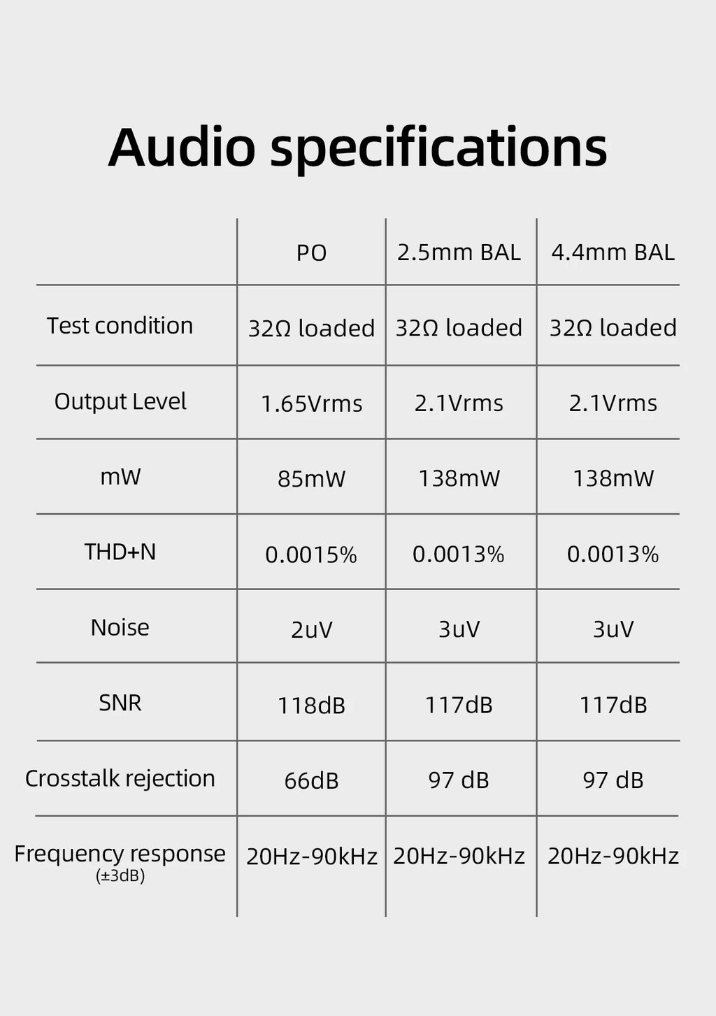 USB DAC Headphone Amplifier ES9038Q2M Tidesmit FD3 - Hi-Res MQA Support Tidesmit